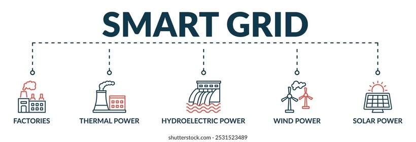 Banner of smart grid web vector illustration concept with icons of factories, thermal power, hydroelectric power, wind power, solar panel
