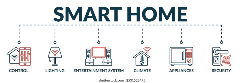 Banner of smart home web vector illustration concept with icons of control, lighting, entertainment systems, climate, appliances, security
