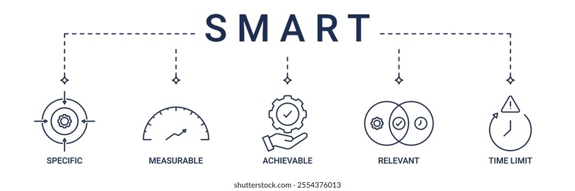 Banner SMART with specific, measurement, achievable, relevant and time limit icon concept illustration