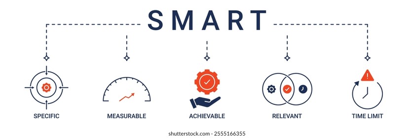 Banner SMART with specific, measurement, achievable, relevant and time limit icon concept illustration