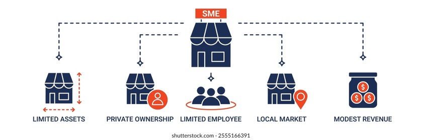 Banner SME with limited assets, private ownership, limited employee, local market and modest revenue icon concept illustration