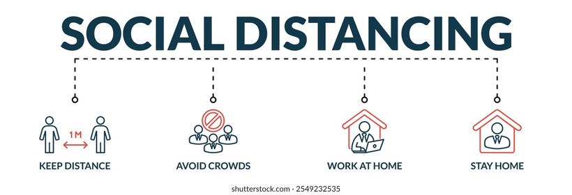 Banner de distanciamento social web vetor ilustração conceito com ícones de manter distância, evitar multidões, trabalhar em casa, ficar em casa