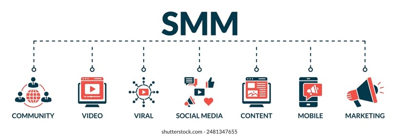 Banner of social media marketing (SMM) web vector illustration concept with icons of community, video, viral, social media, content, mobile, marketing
