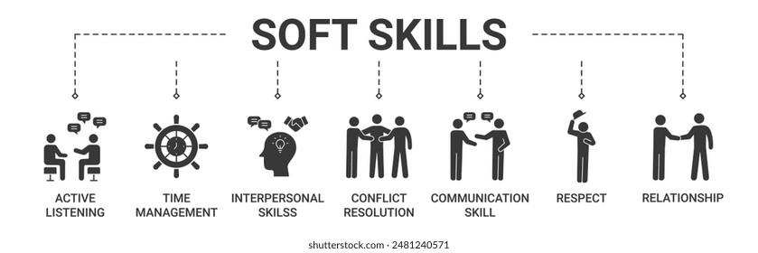 Concepto de habilidades blandas de Anuncio con escucha activa, gestión del tiempo, habilidad interpersonal, resolución de conflictos, habilidad de comunicación, respeto, Ilustración vectorial de íconos de relación