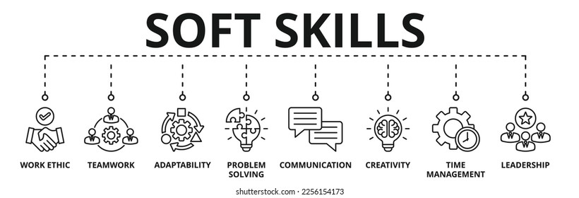 Banner of soft skills web vector illustration concept with icons of work ethic, teamwork, adaptability, problem solving, communication, creativity, time management, leadership