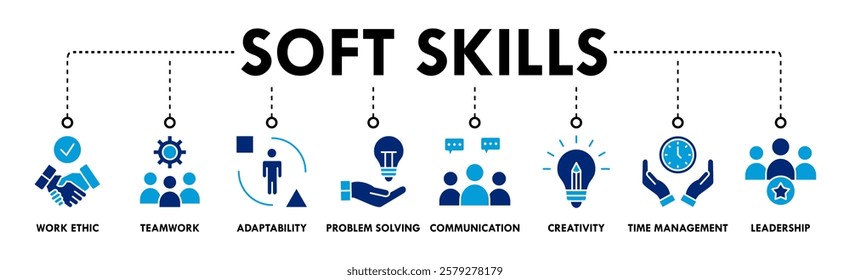 Banner of soft skills web vector illustration concept with icons of work ethic, teamwork, adaptability, problem solving, communication, creativity, time management, leadership