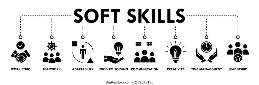 Banner of soft skills web vector illustration concept with icons of work ethic, teamwork, adaptability, problem solving, communication, creativity, time management, leadership