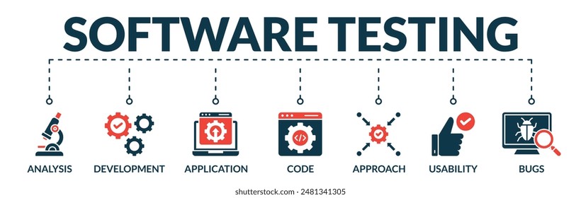 Banner von Softwaretest Web Vektorillustration Konzept mit Icons von Analyse, Entwicklung, Anwendung, Code, Ansatz, Usability, Bugs
