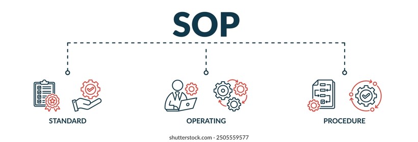 Banner of SOP web vector illustration concept with icons of Standard Operating Procedure
