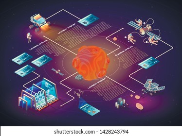 Banner Space Colonization Infographics Cartoon. Scheme Colonization Red Planet. Modern Interplanetary Transport System. Buildings for  Development Uninhabited Planet. Vector Illustration.