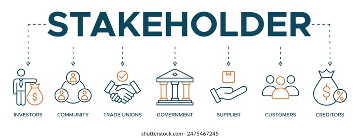 Banner Stakeholder Relationship Web Icon Illustrationskonzept für Stakeholder, Anleger, Regierung und Gläubiger mit Icon der Gemeinschaft, Gewerkschaften, Lieferanten und Kunde