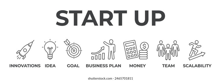 Banner star up concept. Innovations, idea, goal, business plan, money, team and scalability. Vector illustration with keywords and icons