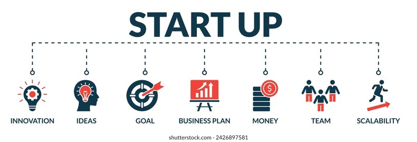 Banner of start up web vector illustration concept with icons of innovation, ideas, goal, business plan, money, team, scalability