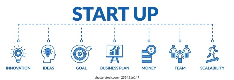 Banner of start up web vector illustration concept with icons of innovation, ideas, goal, business plan, money, team, scalability