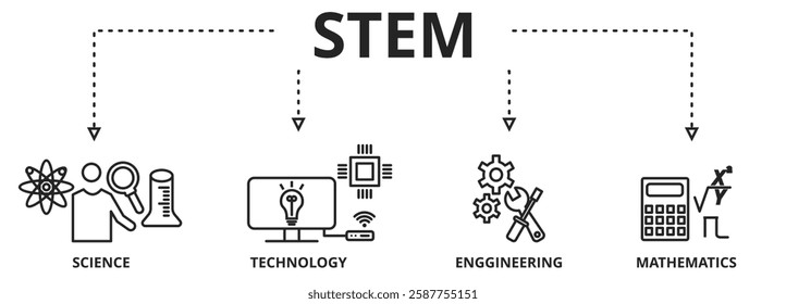 Banner STEM concept. science, technology, engineering, mathematics education word with icons