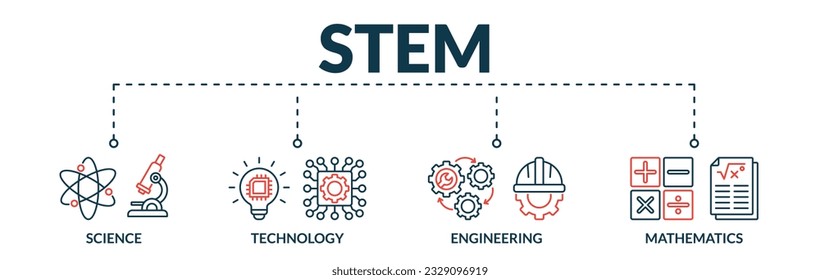 Banner of stem web vector illustration concept with icons of science, technology, engineering, mathematics