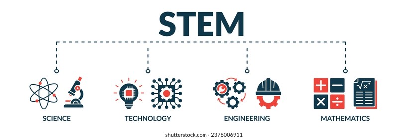 Banner of stem web vector illustration concept with icons of science, technology, engineering, mathematics