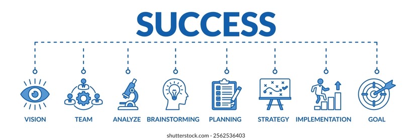 Banner of success web vector illustration concept with icons of vision, team, analyze, brainstorming, planning, strategy, implementation, goal