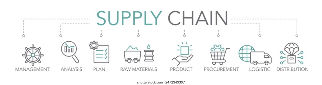 Banner Supply chain - complex logistics system concept. Keywords and editable thin line vector icons two-tone