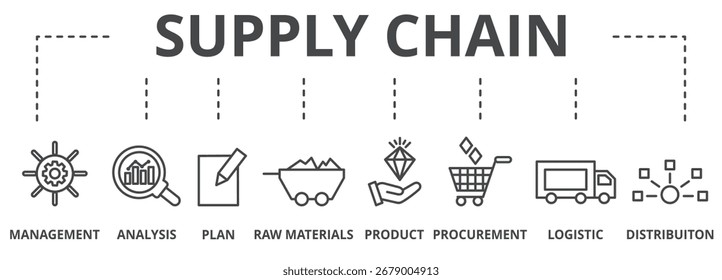 Banner Supply chain - complex logistics system concept. Keywords and editable thin line vector icons two-tone
