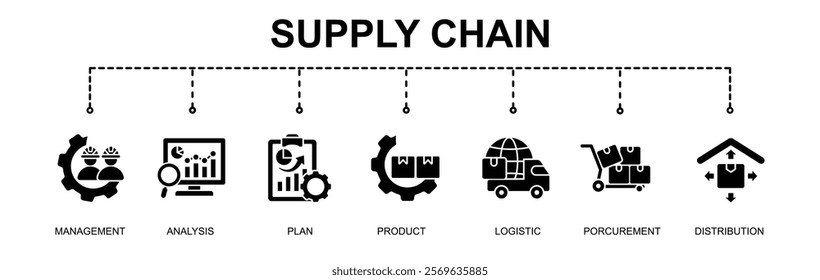  Banner of supply chain vector illustration concept with 7 icons
