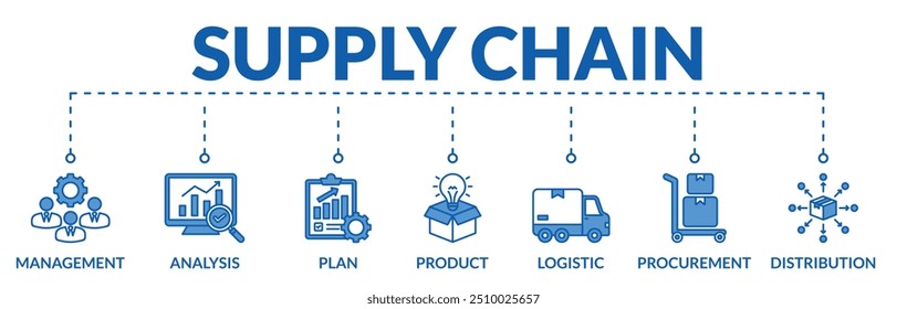 Banner of supply chain web vetor ilustração conceito com ícones de gestão, análise, plano, produto, logística, aquisição, distribuição