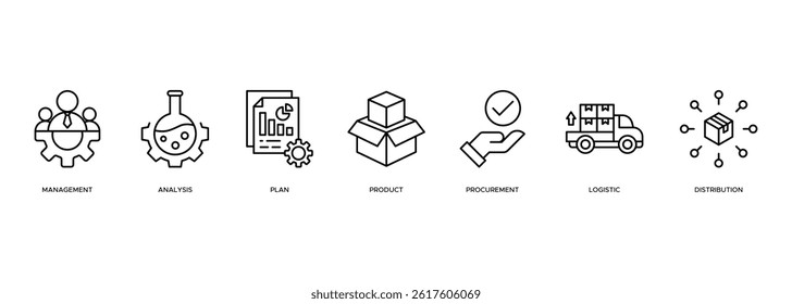 Banner of supply chain web vector illustration concept with icons of management, analysis, plan, product, logistic, procurement, distribution