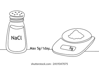 Banner zur Unterstützung der Gesundheit. Es wird empfohlen, nicht mehr als 5 g Salz pro Tag zu verbrauchen. Bilder, die ohne jegliche Form von AI-Software zu irgendeinem Zeitpunkt produziert werden. 