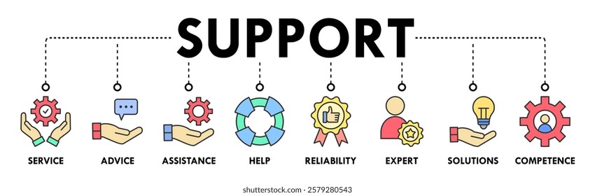 Banner of support web vector illustration concept with icons of service, advice, assistance, help, reliability, expert, solutions, competence