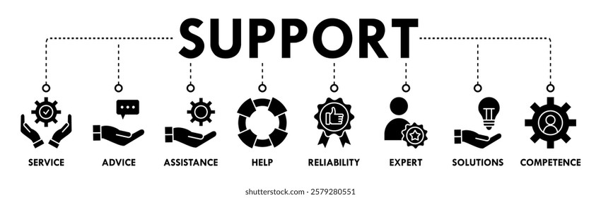 Banner of support web vector illustration concept with icons of service, advice, assistance, help, reliability, expert, solutions, competence