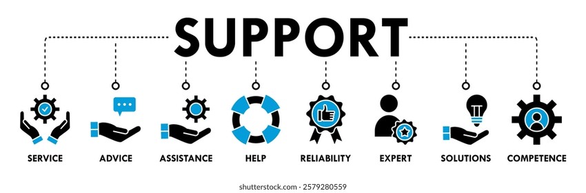 Banner of support web vector illustration concept with icons of service, advice, assistance, help, reliability, expert, solutions, competence