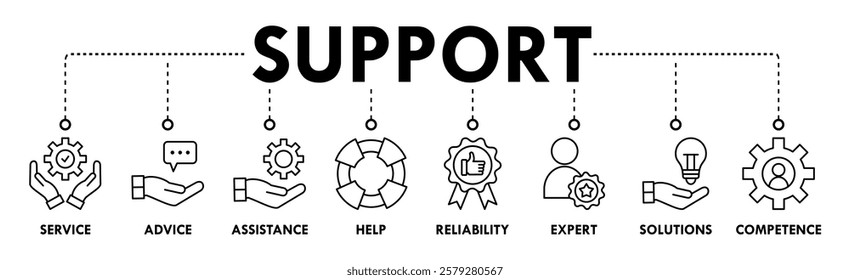 Banner of support web vector illustration concept with icons of service, advice, assistance, help, reliability, expert, solutions, competence