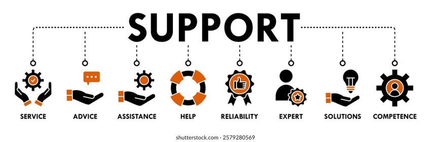 Banner of support web vector illustration concept with icons of service, advice, assistance, help, reliability, expert, solutions, competence