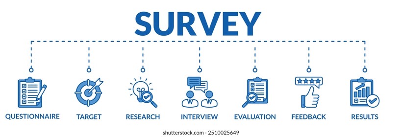 Banner do conceito de ilustração do vetor web da pesquisa com ícones do questionário, alvo, pesquisa, entrevista, avaliação, feedback, resultados