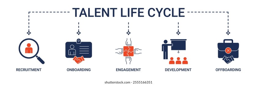 Banner Talent Life Cycle with recruitment, onboarding, engagement, development and offboarding icon concept illustration