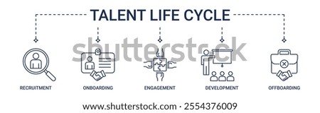 Banner Talent Life Cycle with recruitment, onboarding, engagement, development and offboarding icon concept illustration