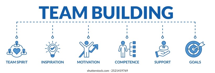 Banner of team building web vector illustration concept with icons of team spirit, inspiration, motivation, competence, support, goals
