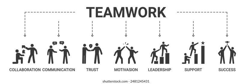 Banner teamwork concept with Collaboration, communication, trust, motivation, leadership, support, success icon vector illustration