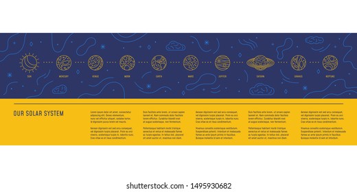 Banner template with Solar System in linear style with text. Vector planets with cosmic background. Sun, Mercury, Venus, Moon, Earth, Mars, Saturn, Jupiter, Uranus, Neptune. Conceptual illustration.