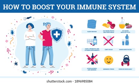 Banner with tips how to boost your immune system. Healthy habits protection of human health from diseases caused by viruses and bacteria. Vector illustration with text, infographic