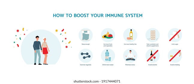 Banner with tips how to boost your immune system. Healthy man and woman with strong immunity and health habits fighting with viruses and bacteria. Vector flat illustration.