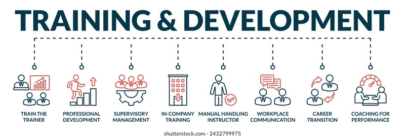 Banner of training and development web vector illustration concept with icons of trainer, development, supervisory management, in company, instructor, communication, career transition, performance