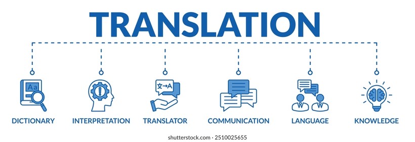 Anuncio del concepto de Ilustración vectorial de Web con íconos de diccionario, interpretacion, traductor, comunicacion, lenguaje, conocimiento