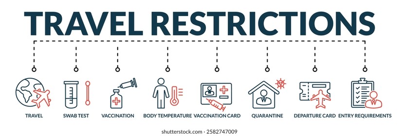 Banner of travel restrictions web vector illustration concept with lineal icons of travel, swab test, vaccination, body temperature, vaccination card, quarantine, departure card, entry requirements