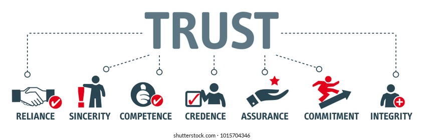 Banner with trust building vector icons. Reliance, sincerity, competence, credence, assurance, commitment and integrity