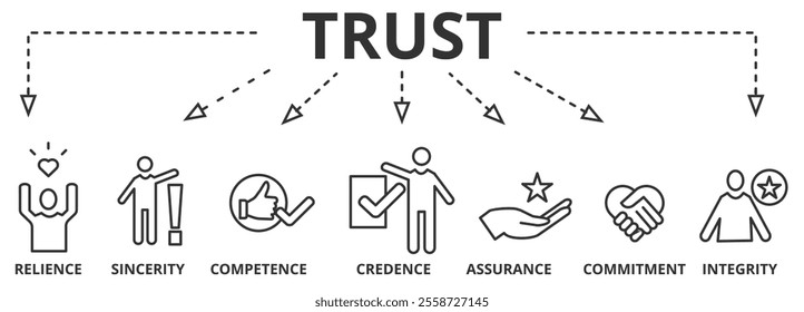 Banner with trust building vector icons. Reliance, sincerity, competence, credence, assurance, commitment and integrity