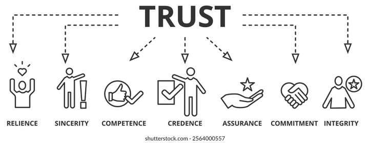 Banner with trust building vector icons. Reliance, sincerity, competence, credence, assurance, commitment and integrity