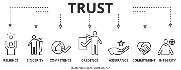 Banner with trust building vector icons. Reliance, sincerity, competence, credence, assurance, commitment and integrity

