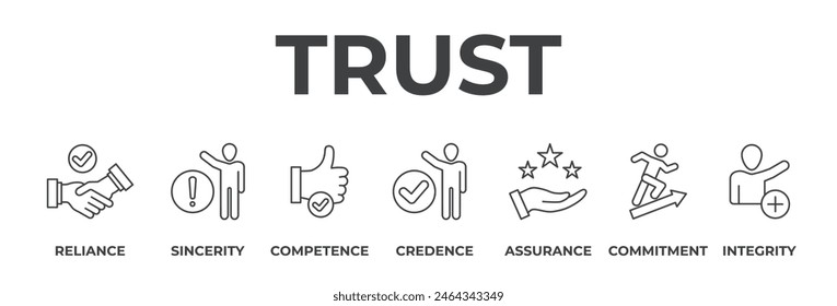 Banner trust concept. Reliance, sincerity, competence, credence, assurance, commitment and integrity. Vector illustration with keywords and icons