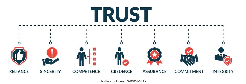 Banner of trust web vector illustration concept with icons of reliance, sincerity, competence, credence, assurance, commitment, integrity